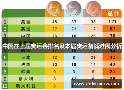 中国在上届奥运会排名及本届奥运备战进展分析