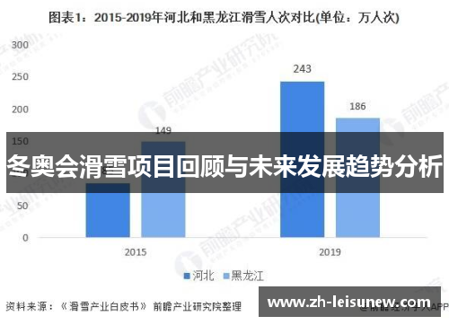 冬奥会滑雪项目回顾与未来发展趋势分析