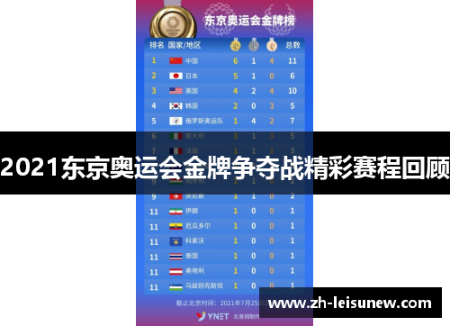 2021东京奥运会金牌争夺战精彩赛程回顾
